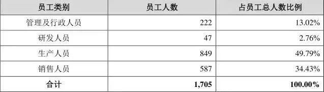 上市前夜撤回申请,“燕窝第一股”梦碎:年销15亿却深陷信任危机