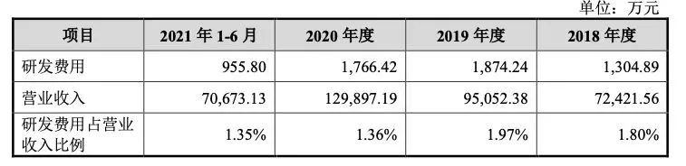 上市前夜撤回申请,“燕窝第一股”梦碎:年销15亿却深陷信任危机
