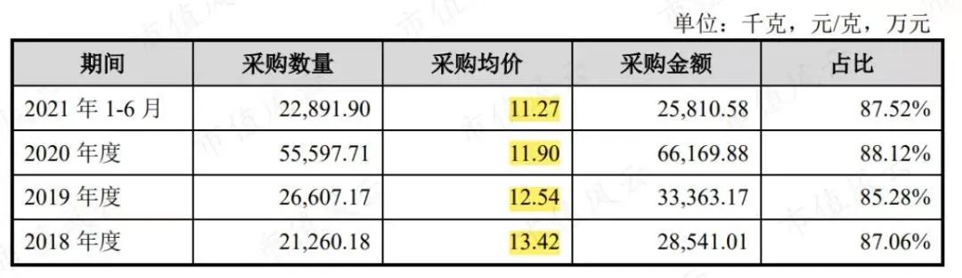 上市前夜撤回申请,“燕窝第一股”梦碎:年销15亿却深陷信任危机