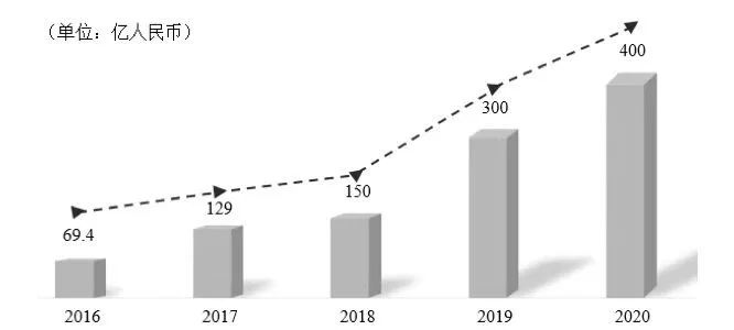 上市前夜撤回申请,“燕窝第一股”梦碎:年销15亿却深陷信任危机