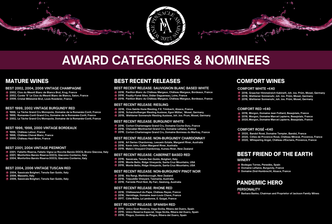 第二届Wine Pinnacle Awards评选开赛在即,带你领略葡萄酒的多元之美