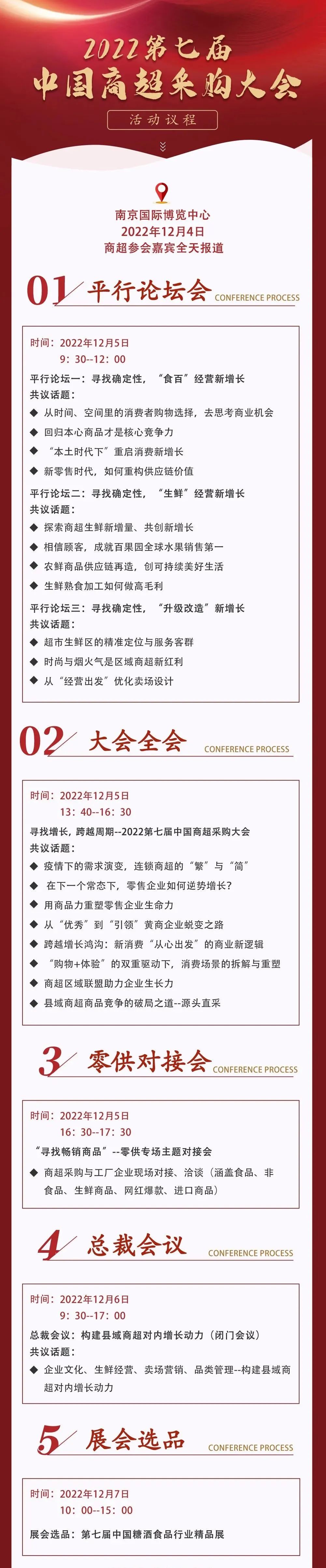 商超采购们最青睐什么样的酒品？3000名采购集结而来！