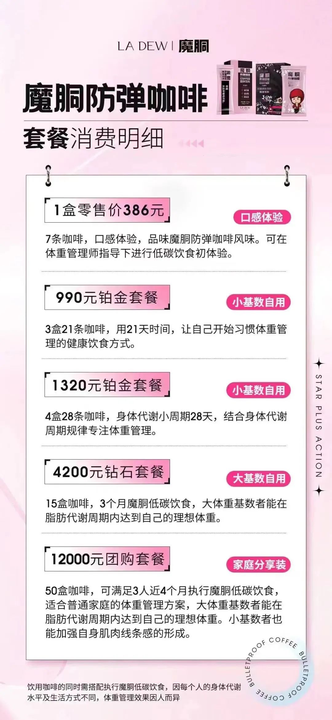 魔胴咖啡，一门年入3亿的“神奇”生意