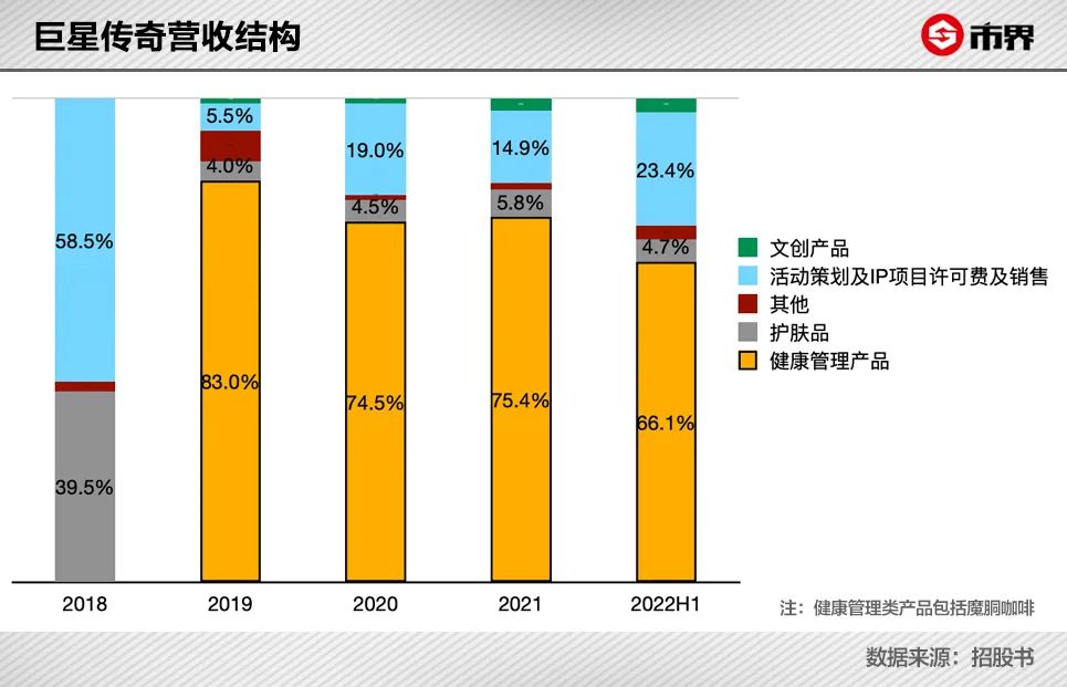 魔胴咖啡，一门年入3亿的“神奇”生意