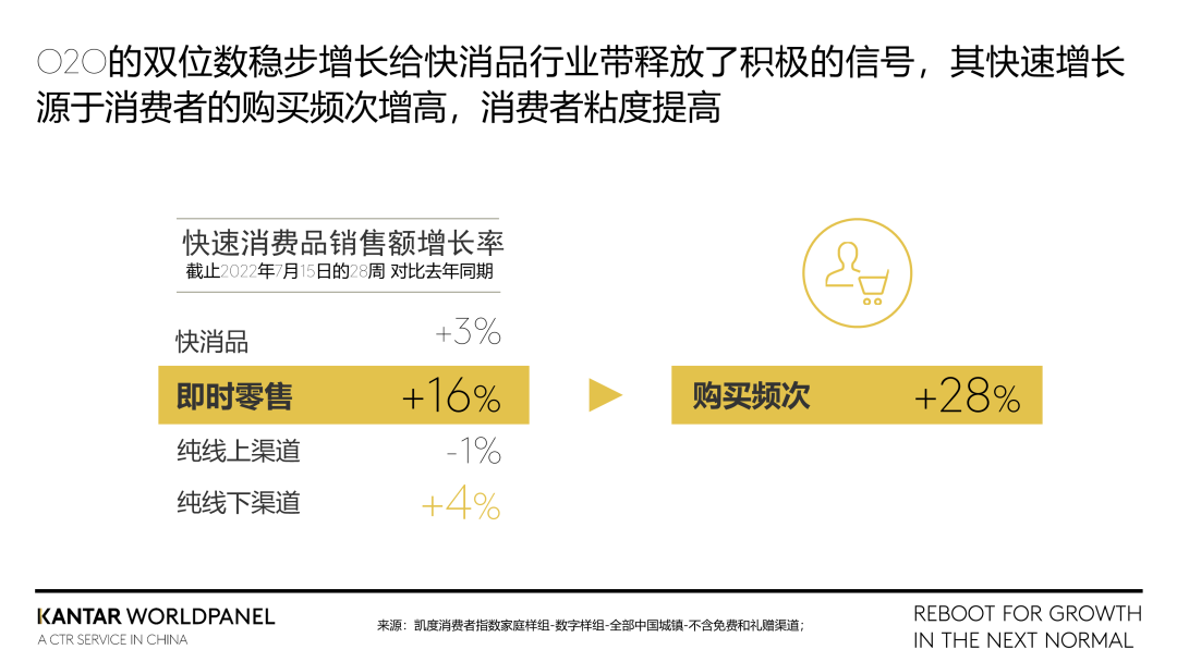 如何布局不同模式的即时零售赛道?