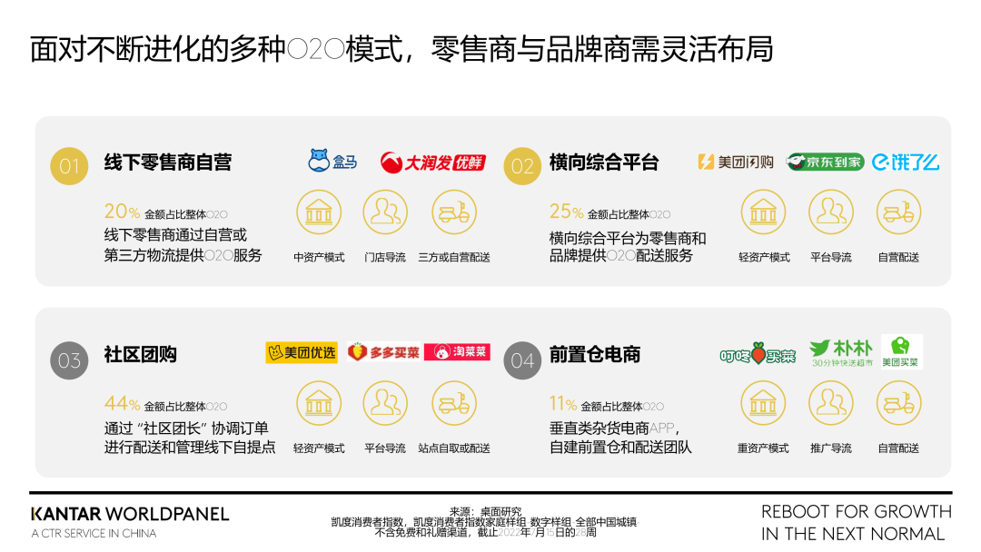如何布局不同模式的即时零售赛道?