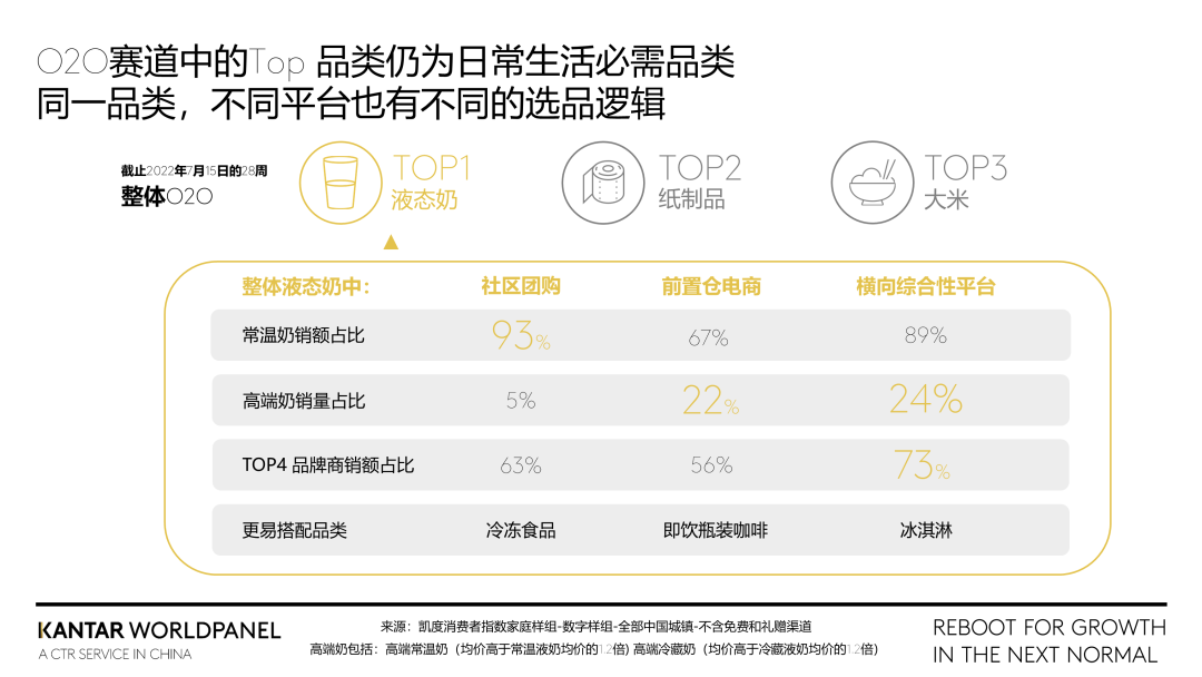 如何布局不同模式的即时零售赛道?