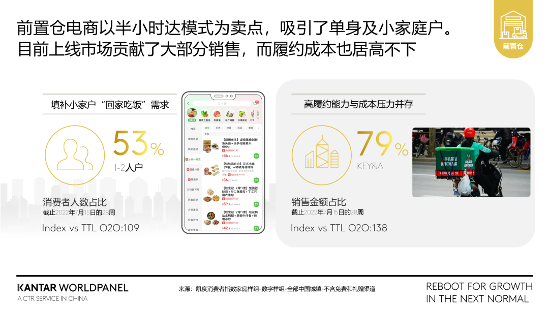如何布局不同模式的即时零售赛道?