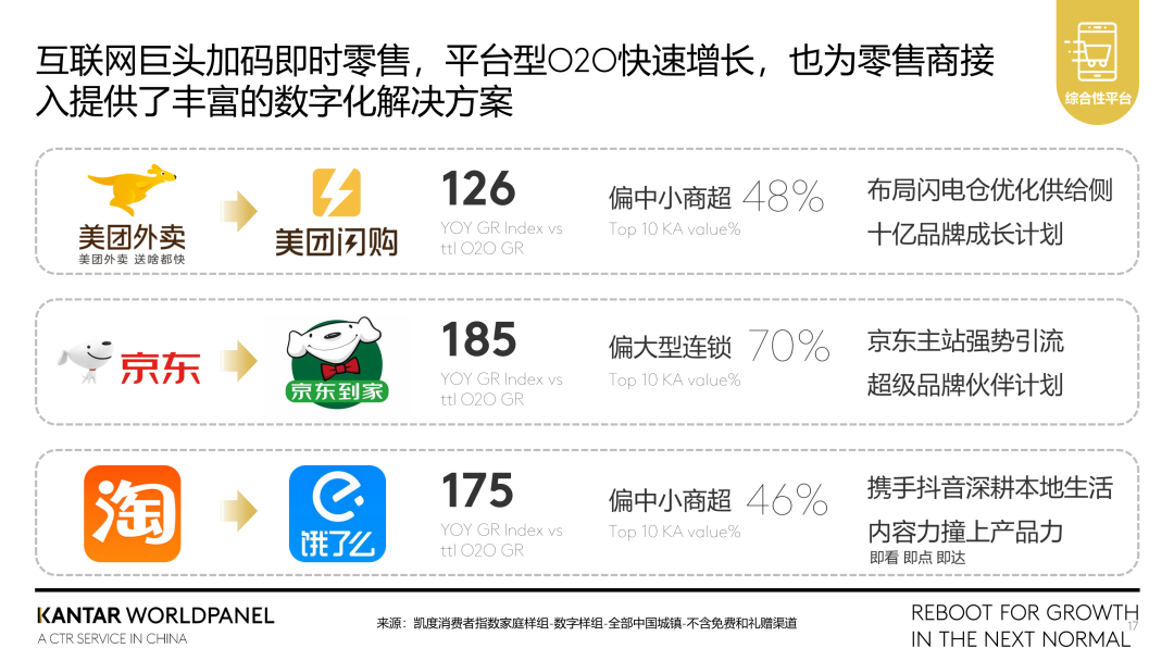 如何布局不同模式的即时零售赛道?