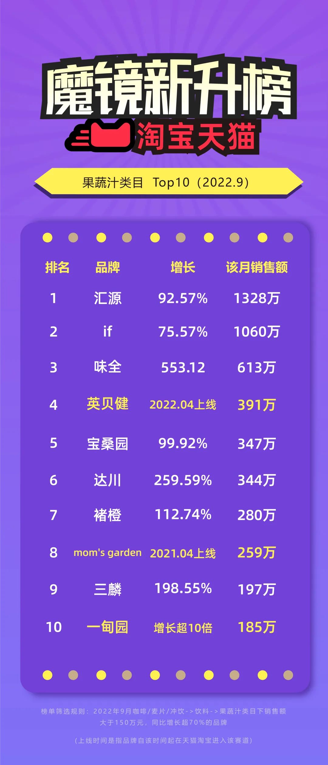 元气加码、汇源翻身,一年吸金13亿的果汁赛道看点在哪里?