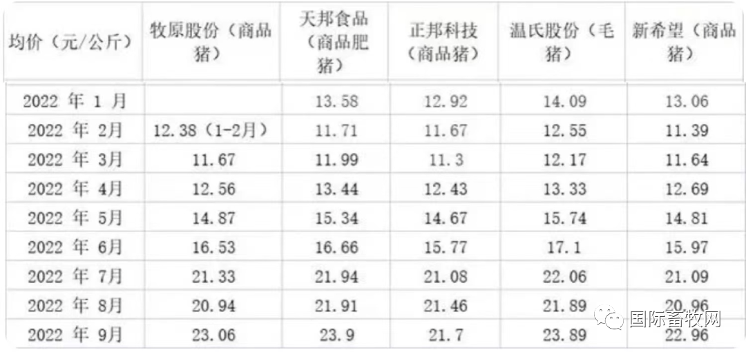 牧原股份：第三季度净利润81.96亿元、净利大增1097.41％！