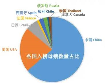 2022全球养猪企业实力榜公布