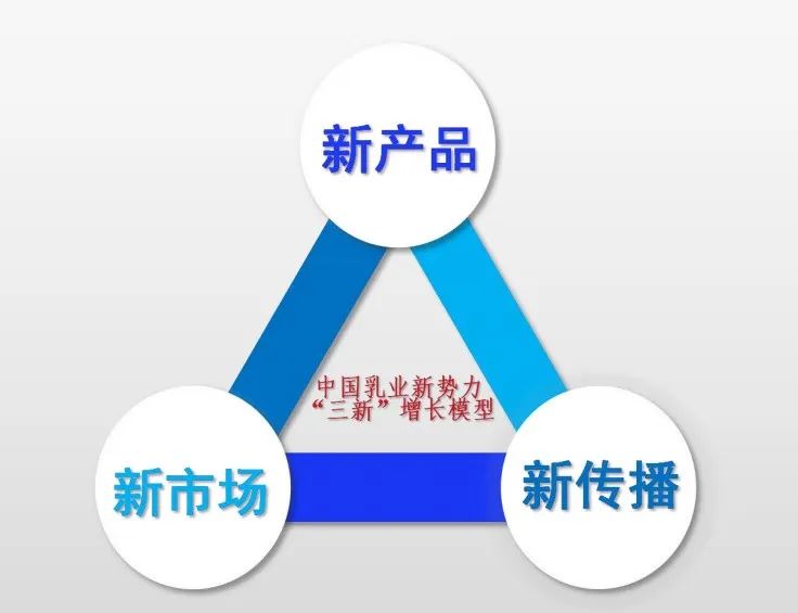 3年卖出两亿袋，这款产品是怎么做到的？