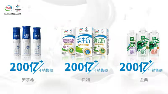 2022中国饮品圈200亿、100亿、50亿、30亿、20亿单品都有谁？