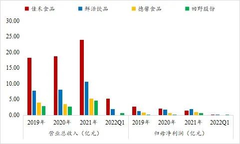 年销10亿的鲜活饮品IPO,蜜雪冰城、瑞幸再添一家冲A供应商