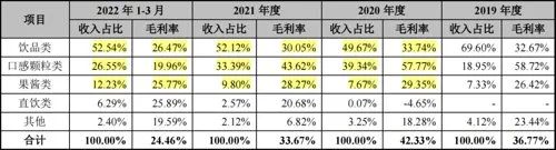 年销10亿的鲜活饮品IPO,蜜雪冰城、瑞幸再添一家冲A供应商