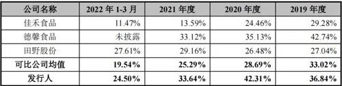年销10亿的鲜活饮品IPO,蜜雪冰城、瑞幸再添一家冲A供应商