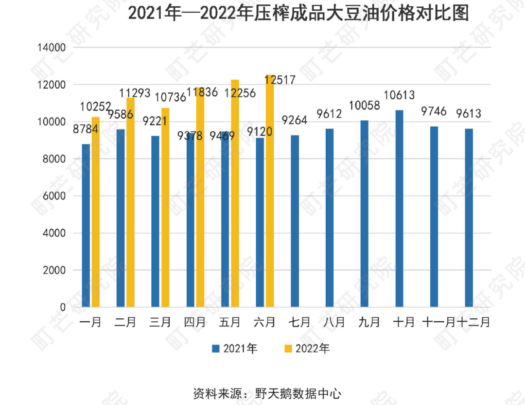 《2022中国农副产品行业研究报告》