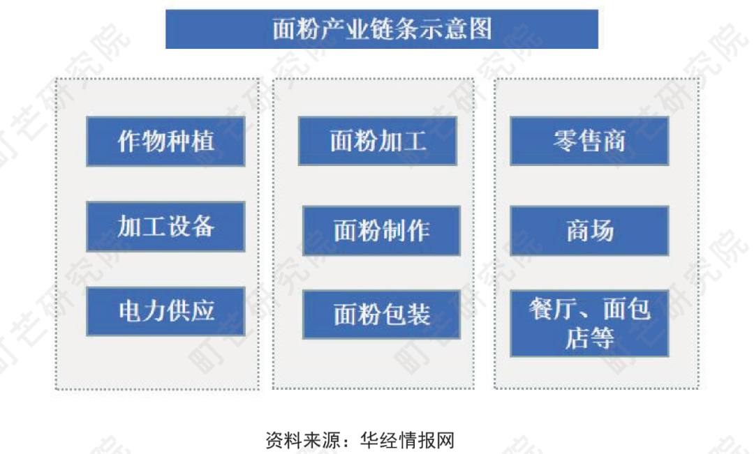 《2022中国农副产品行业研究报告》