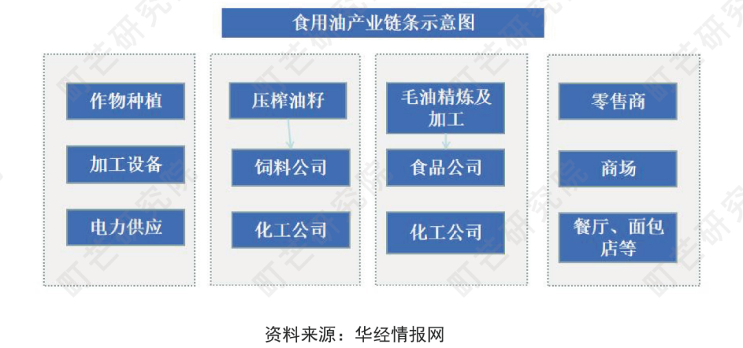 《2022中国农副产品行业研究报告》