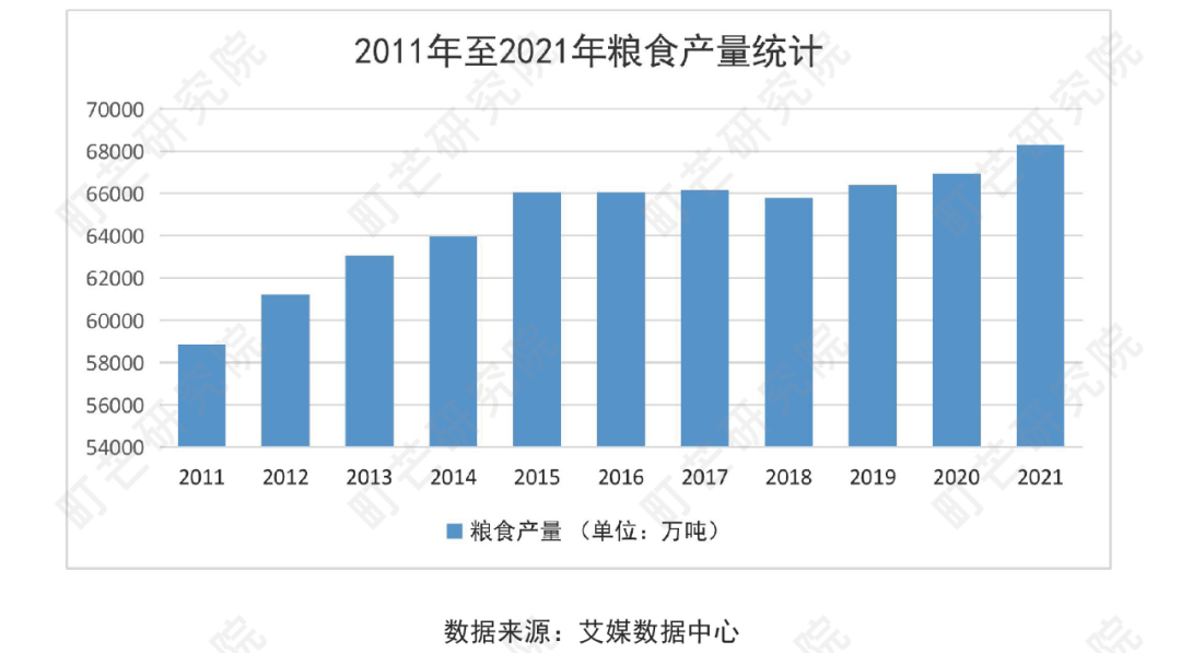 《2022中国农副产品行业研究报告》
