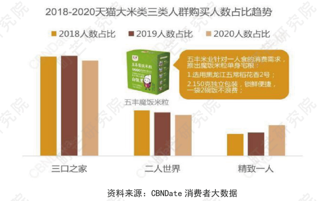 《2022中国农副产品行业研究报告》