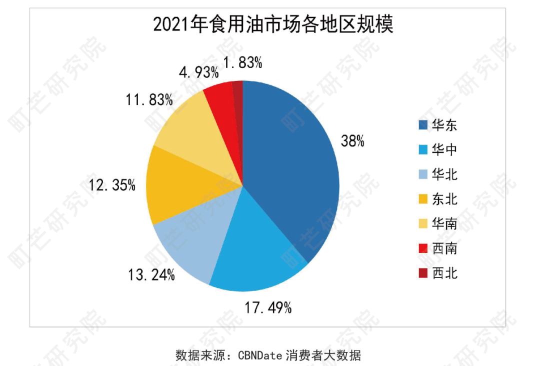 《2022中国农副产品行业研究报告》