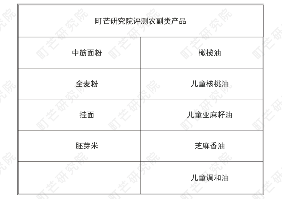 《2022中国农副产品行业研究报告》