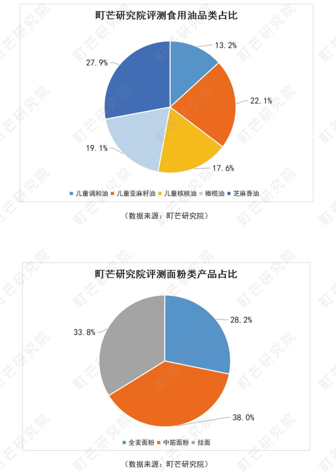 《2022中国农副产品行业研究报告》