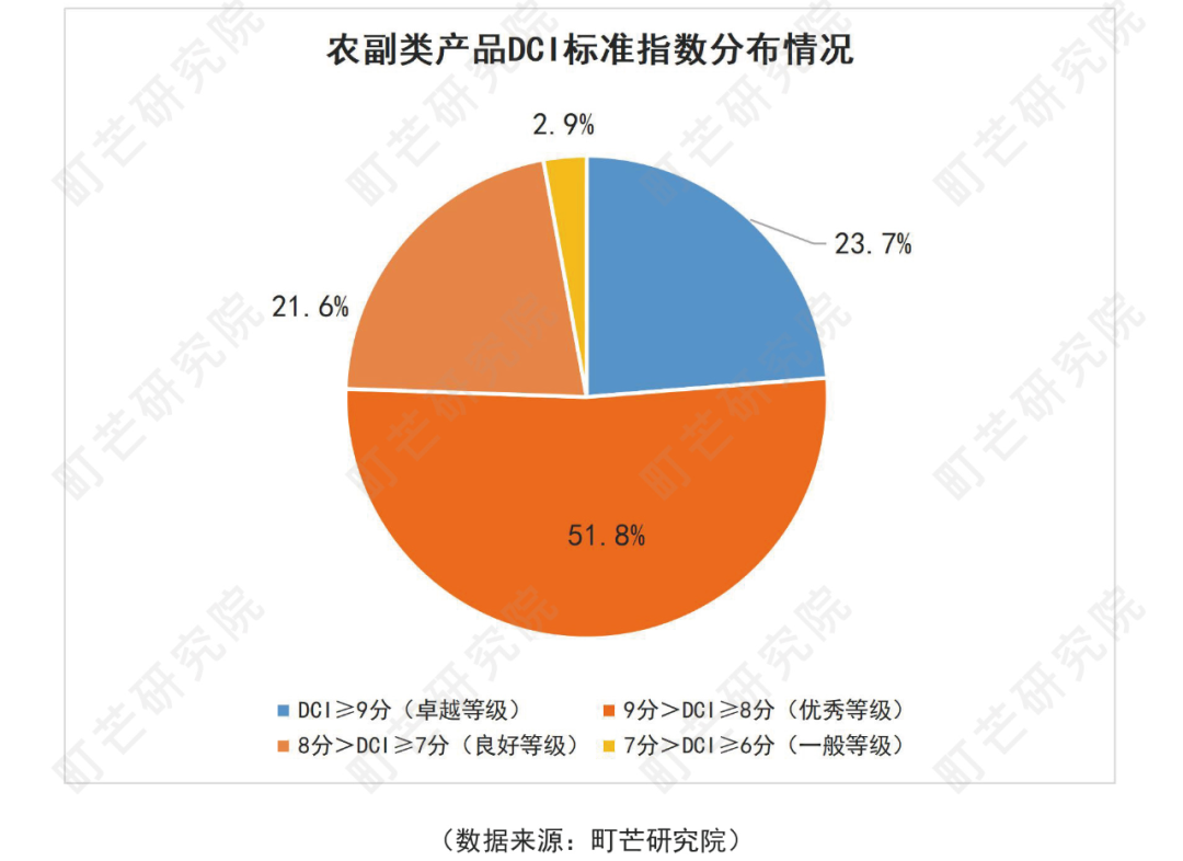 《2022中国农副产品行业研究报告》