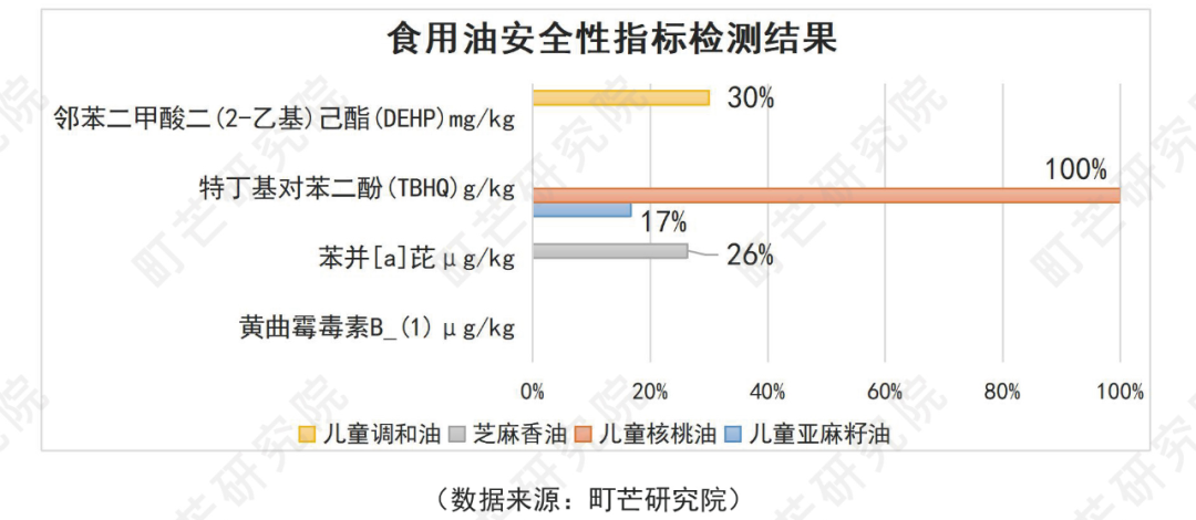 《2022中国农副产品行业研究报告》