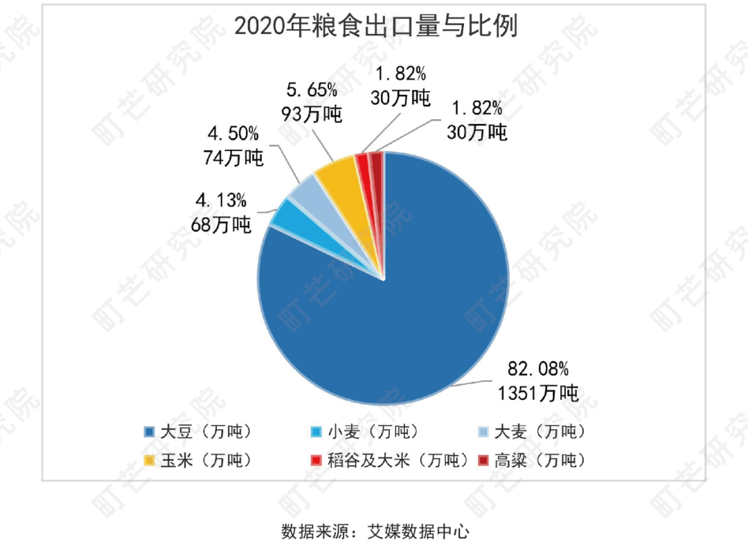 《2022中国农副产品行业研究报告》