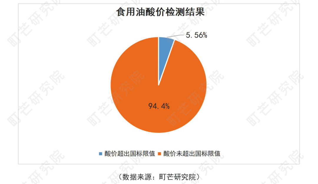 《2022中国农副产品行业研究报告》