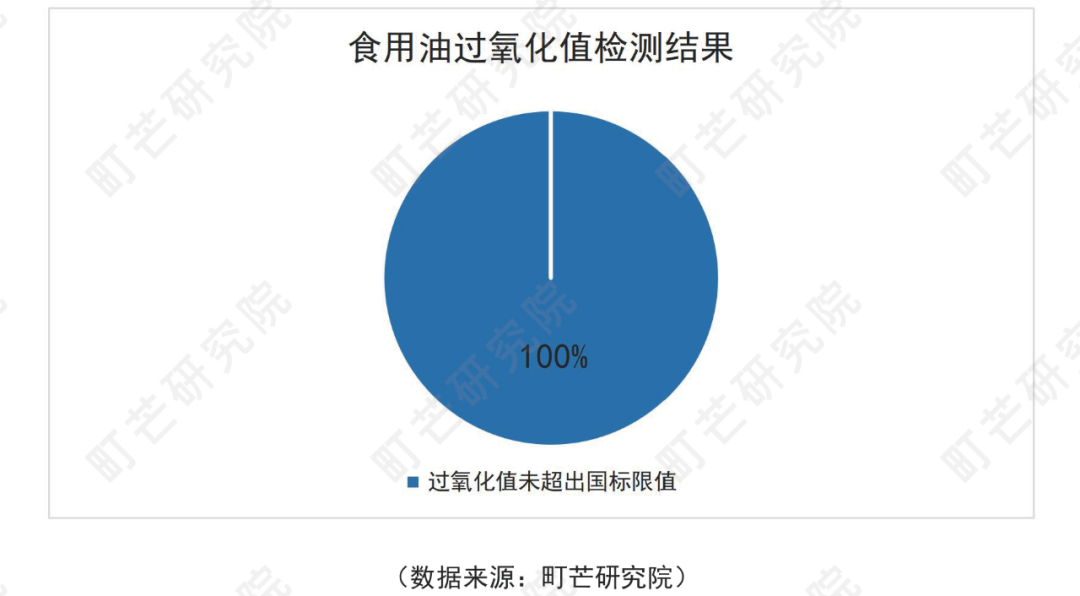 《2022中国农副产品行业研究报告》