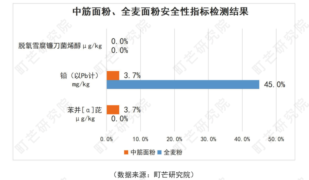 《2022中国农副产品行业研究报告》