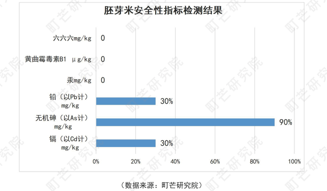《2022中国农副产品行业研究报告》