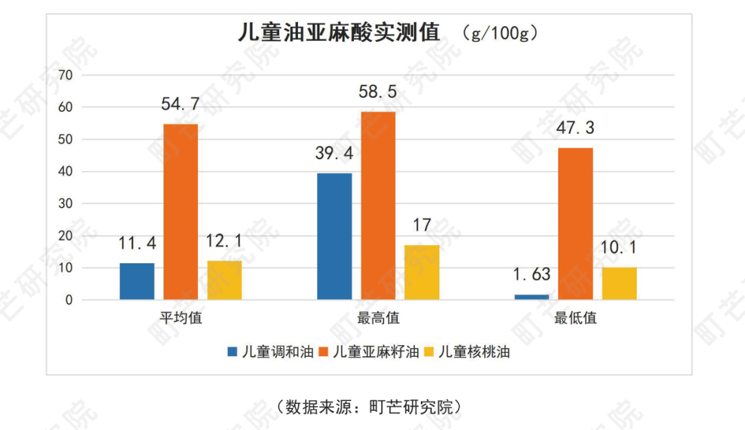 《2022中国农副产品行业研究报告》
