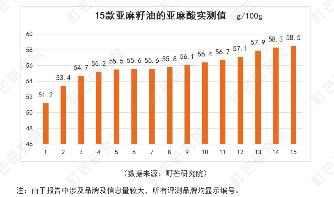 《2022中国农副产品行业研究报告》
