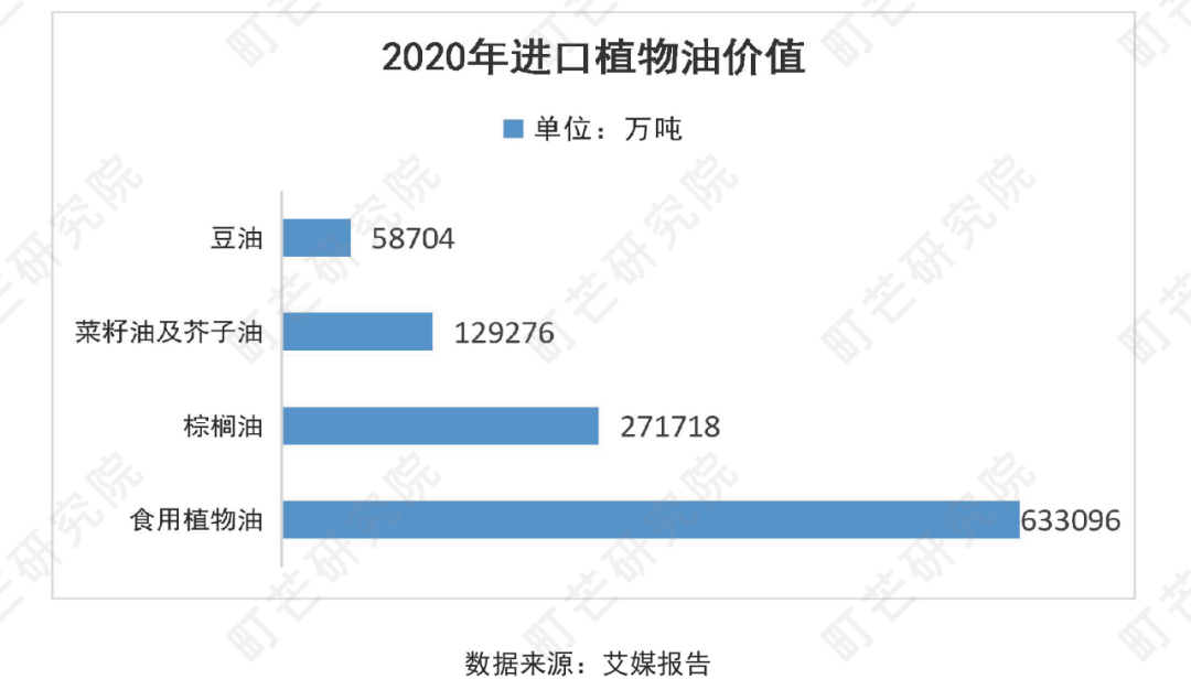 《2022中国农副产品行业研究报告》