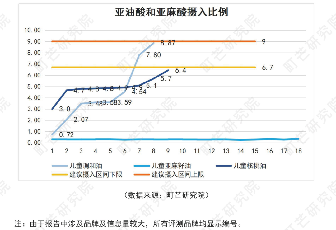 《2022中国农副产品行业研究报告》