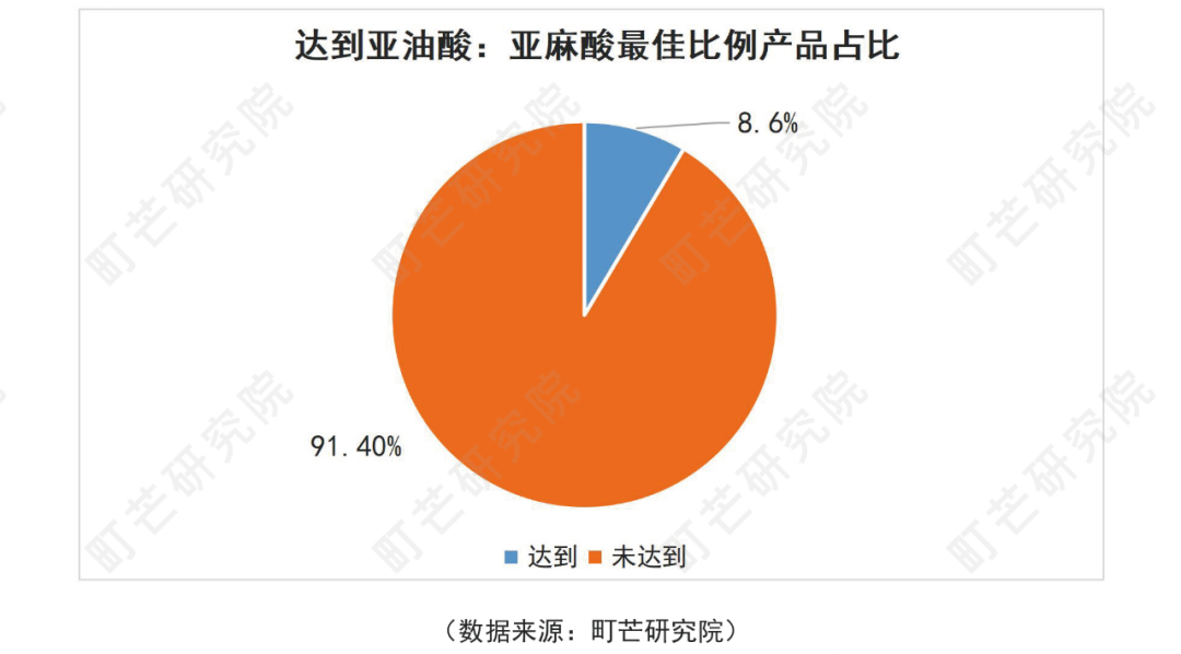 《2022中国农副产品行业研究报告》
