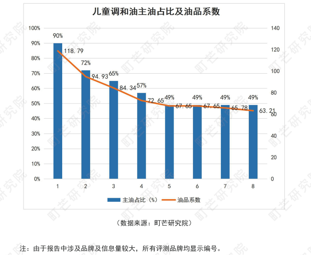《2022中国农副产品行业研究报告》