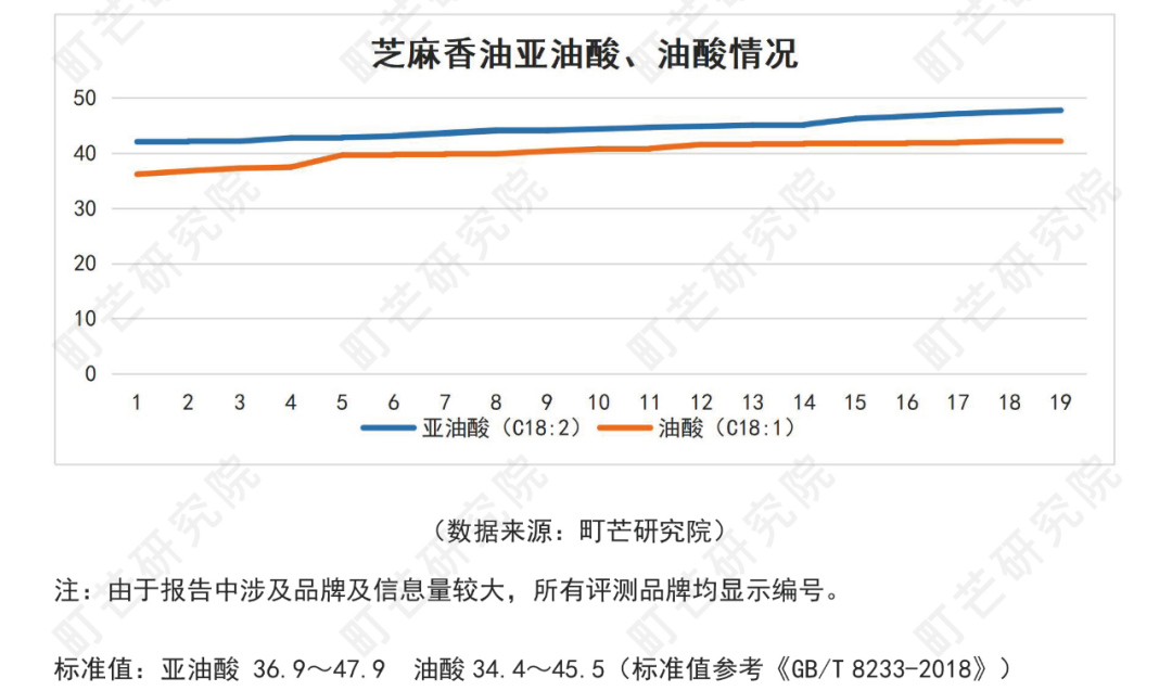 《2022中国农副产品行业研究报告》