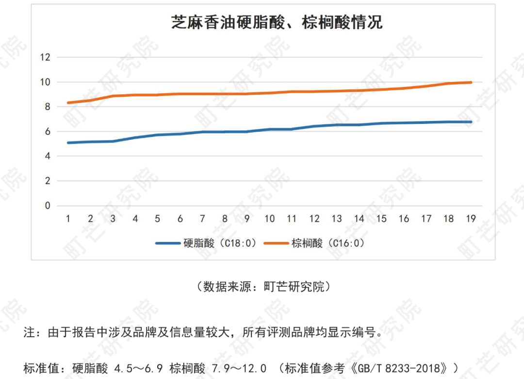 《2022中国农副产品行业研究报告》