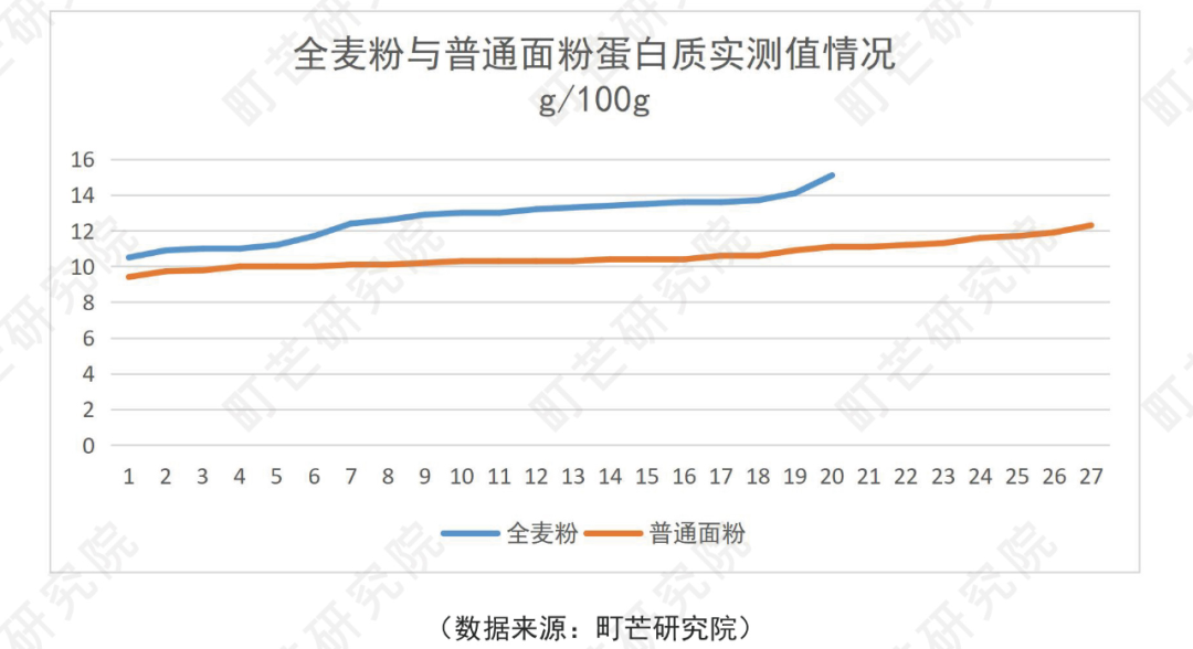 《2022中国农副产品行业研究报告》