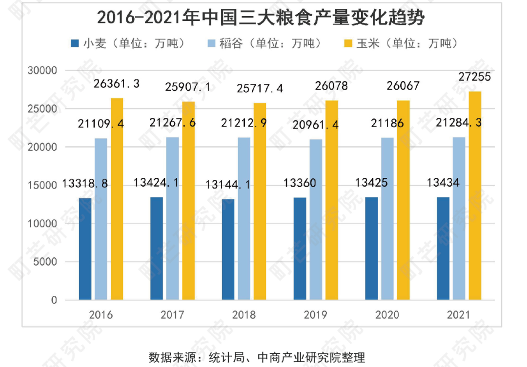 《2022中国农副产品行业研究报告》
