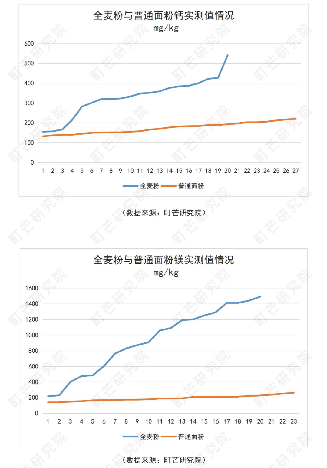 《2022中国农副产品行业研究报告》