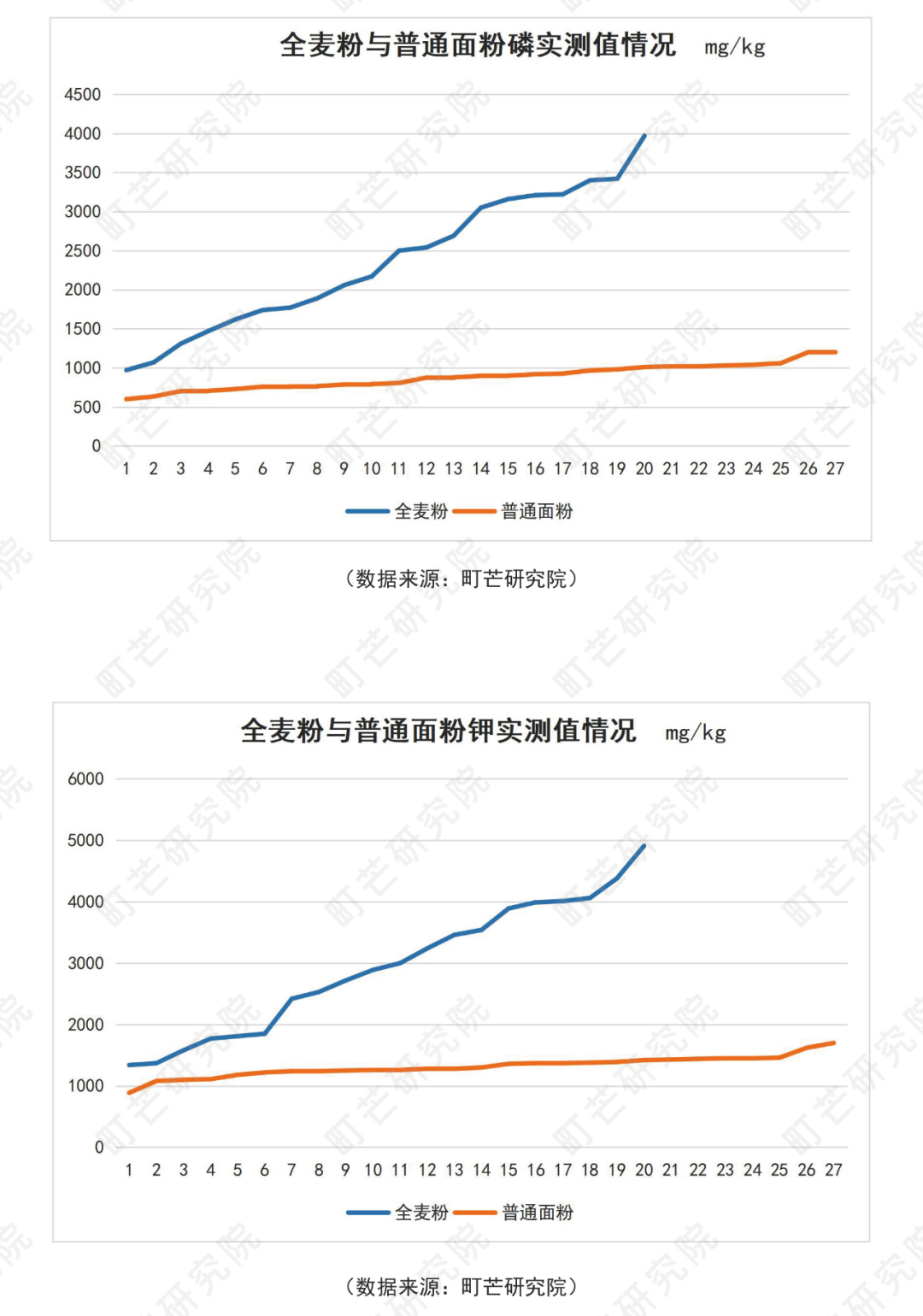 《2022中国农副产品行业研究报告》