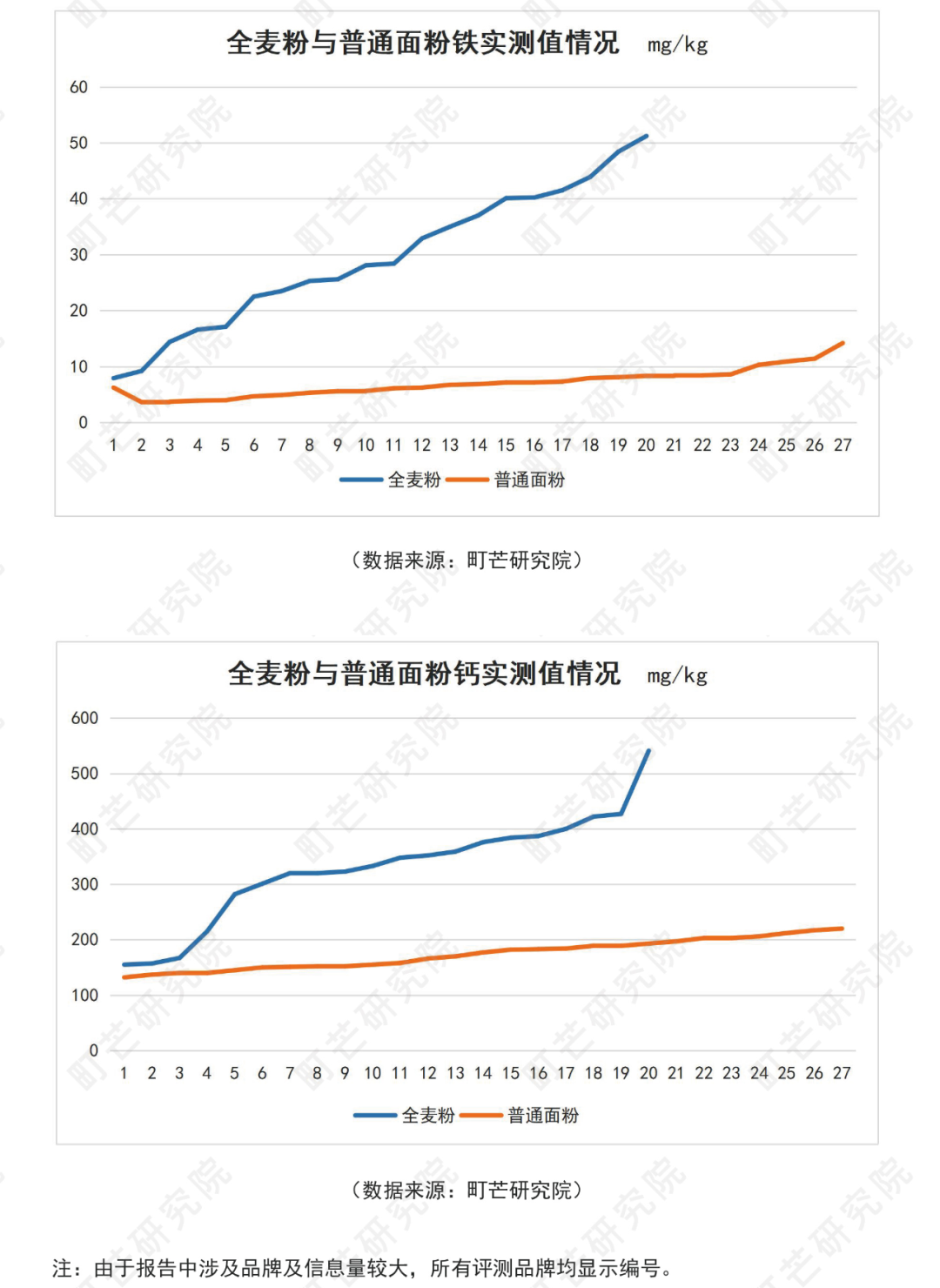 《2022中国农副产品行业研究报告》