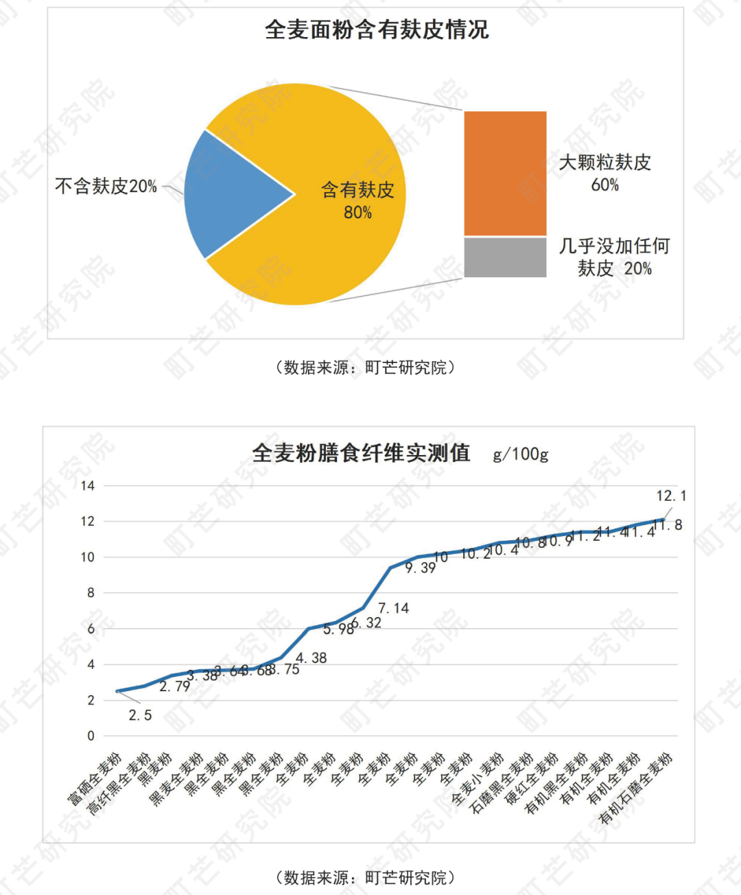 《2022中国农副产品行业研究报告》